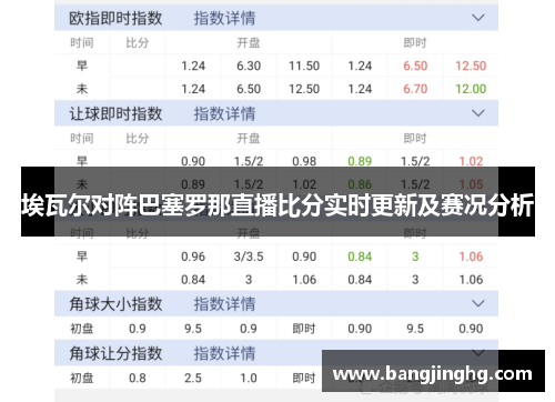 埃瓦尔对阵巴塞罗那直播比分实时更新及赛况分析